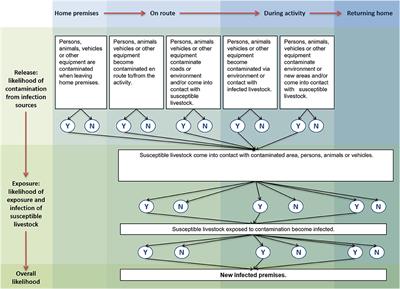 The Risk of Foot and Mouth Disease Transmission Posed by Public Access to the Countryside During an Outbreak